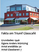 Fakta om Triumf Glasscafé